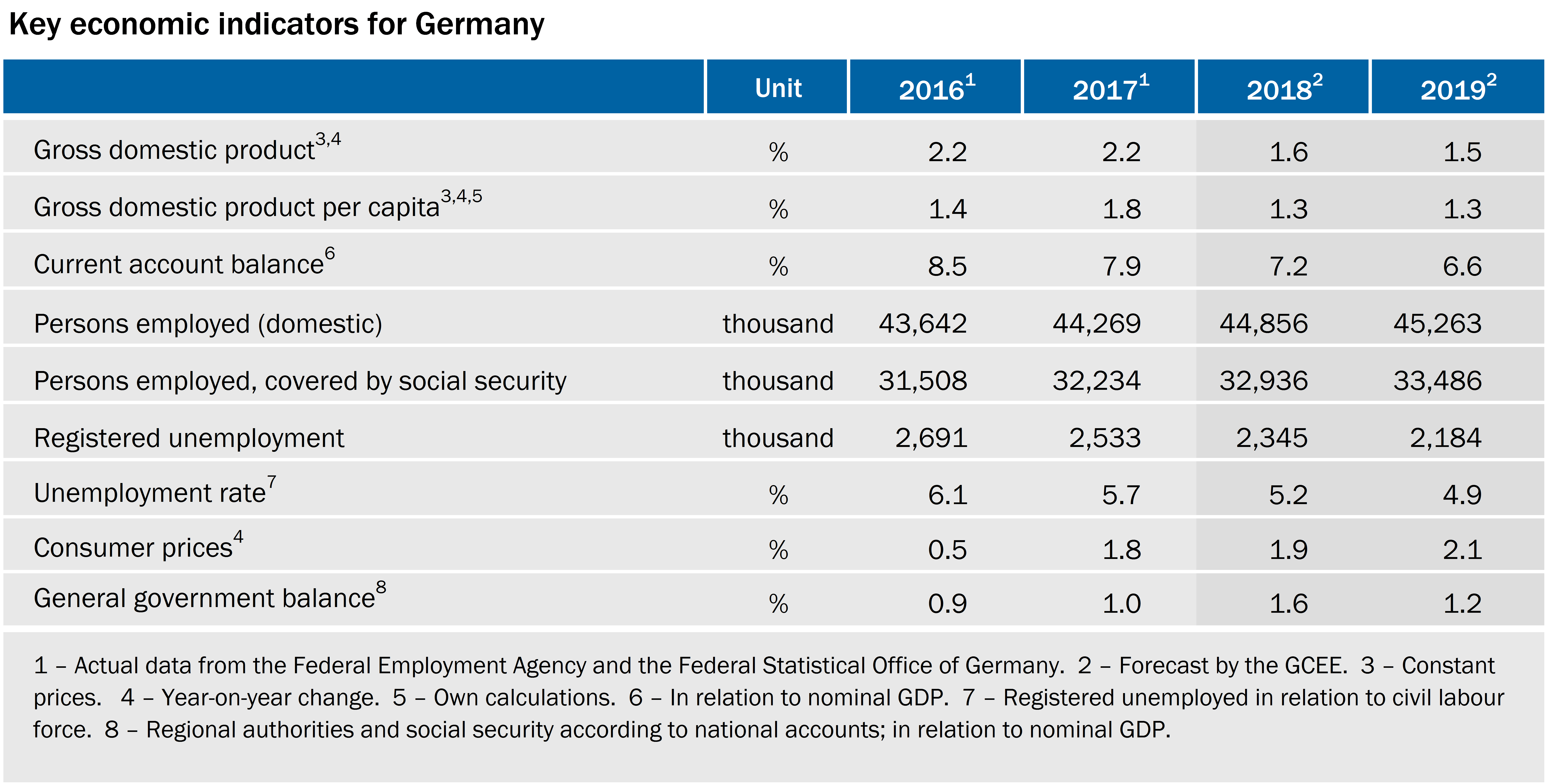 Annual report 2018/19