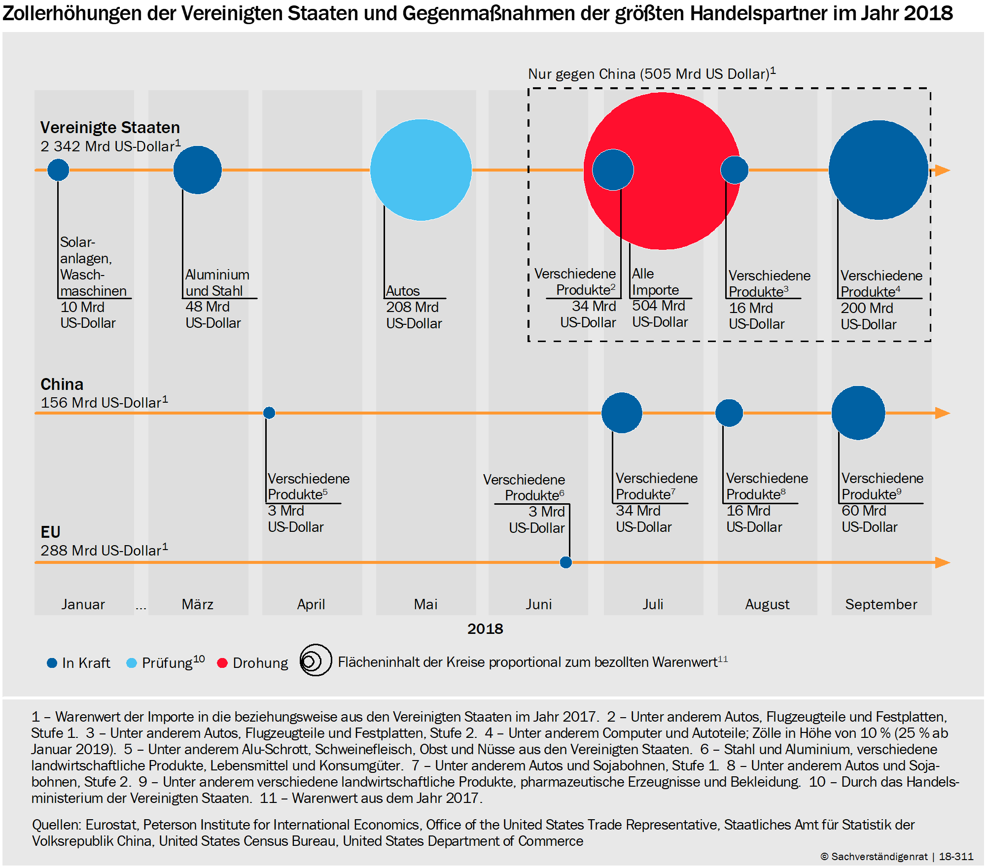 Jahresgutachten 2018 19 Vor Wichtigen